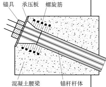 一大波儿边坡防护加固设计套路，设计师必看！_72