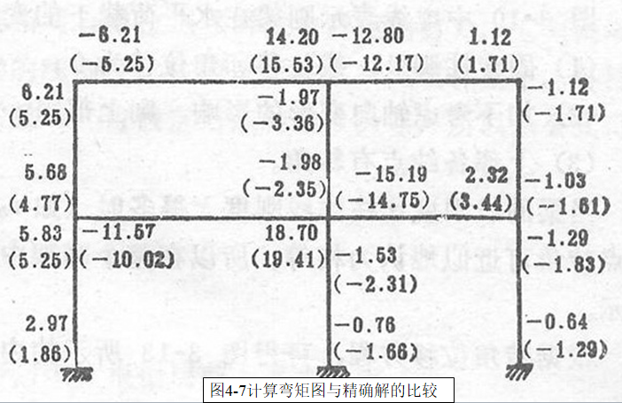 框架结构设计（PPT，67页）_1