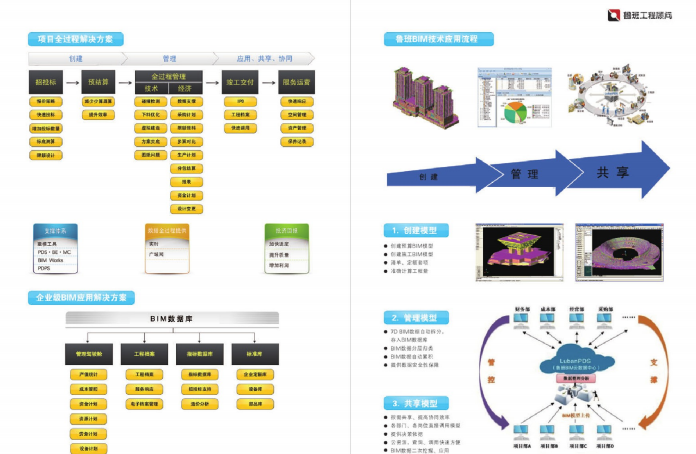 鲁班BIM应用案例(共14个案例）_4