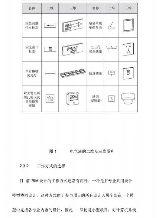 BIM电气设计案例_7