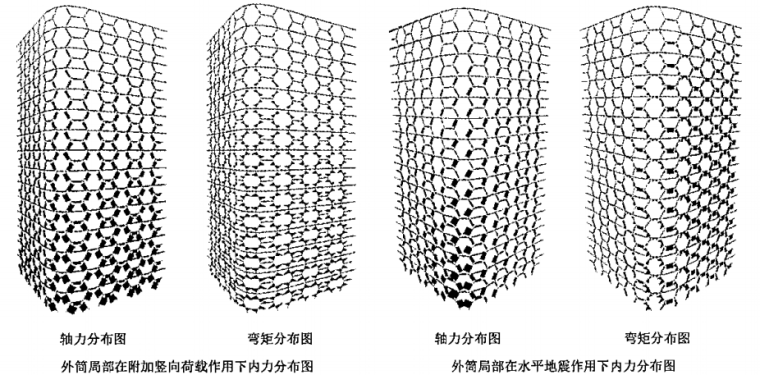 第二十一届全国高层建筑结构学术交流会沦文集建科院_10