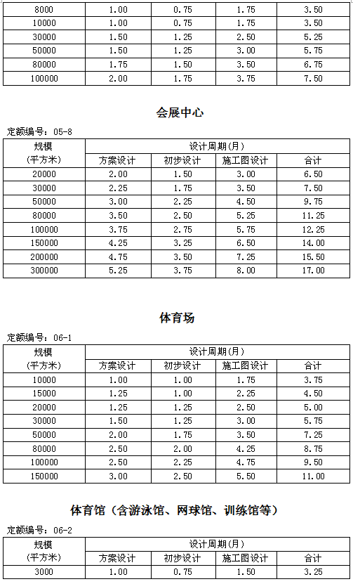 几天出图是合理的？建筑设计周期其实是有据可依的_10