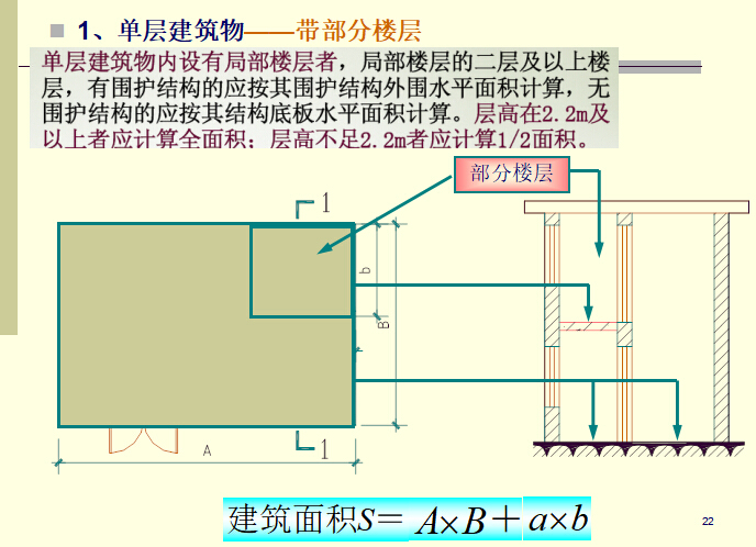 建筑工程施工图预算、工程量清单文件编制-单层建筑物