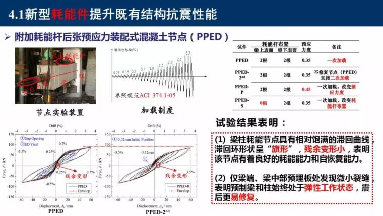 东南大学吴刚：村镇建筑整体抗震性能提升新技术_74