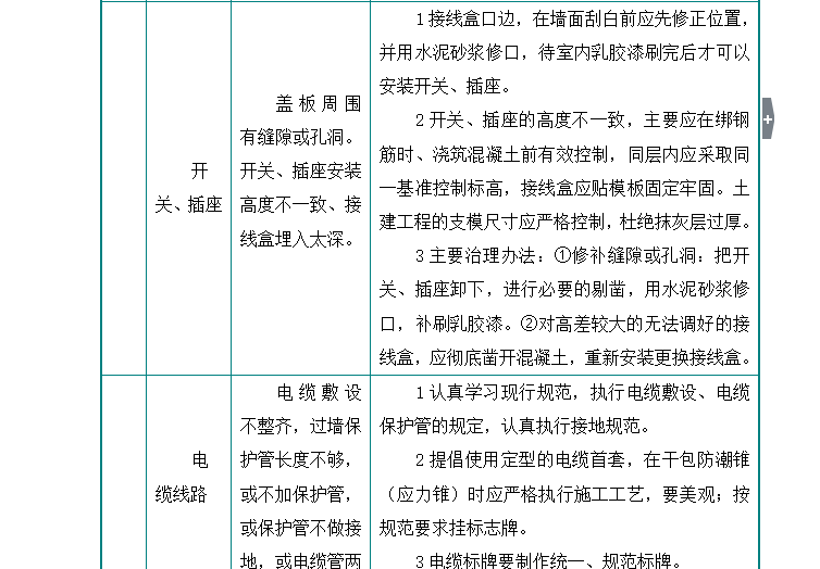 [电气]名居广场电气安装工程监理细则（共35页）-监理工作控制要点