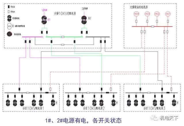 上海中心机电各专业设计图文介绍与分析_31