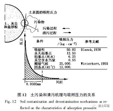 21 世纪环境岩土工程展望_11