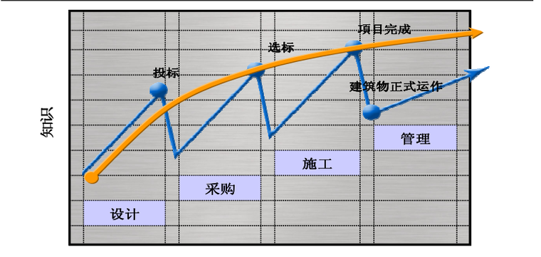 中建BIM服务方案_2