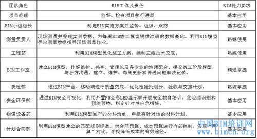 BIM应用,南水北调,BIM桥梁,中国BIM培训网