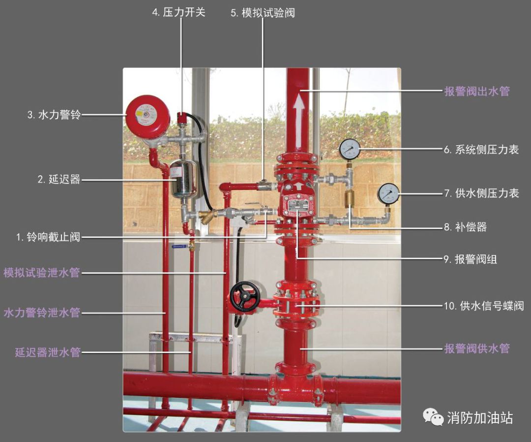 [分享]湿式自动喷水灭火系统
