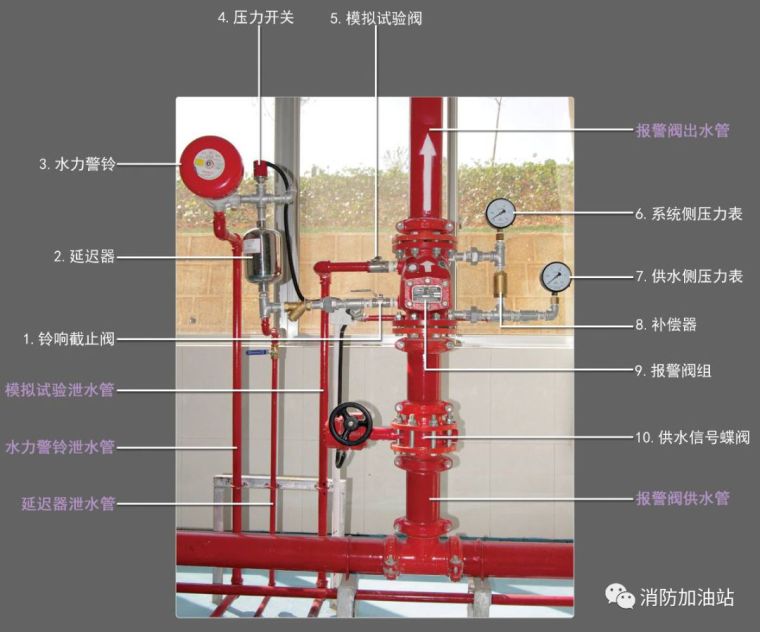 湿式自动喷水灭火系统_3