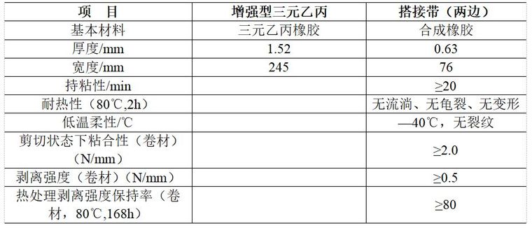 住建部要求，防水技术与围护结构节能得这么干，你们施工做到了吗_3