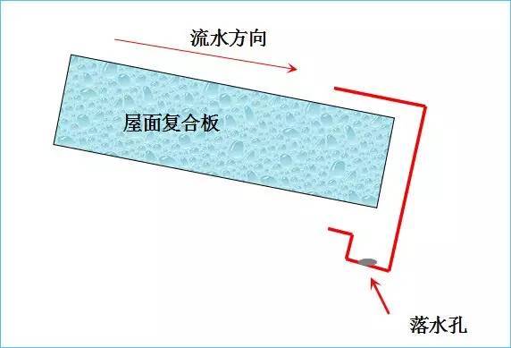 钢结构包边系统_11