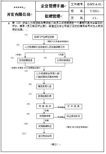 房地产企业管理制度手册(最全合集)-招聘管理