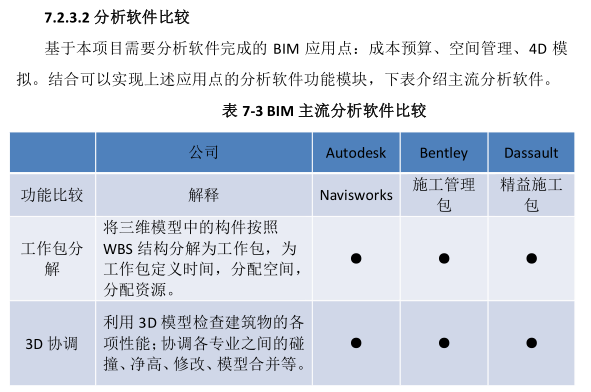 上海世博会博物馆项目BIM实施方案-QQ截图20180605101940