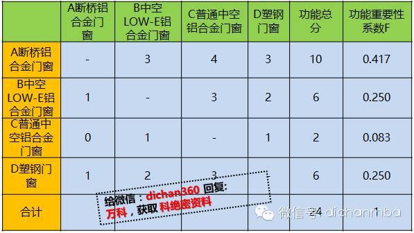 死扣成本过时了，快学：行业老大“以价值工程为指导的成本优化”_5