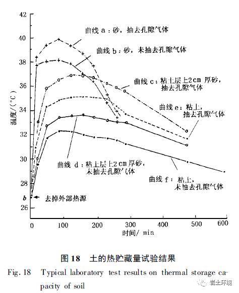 21世纪环境岩土工程展望_23