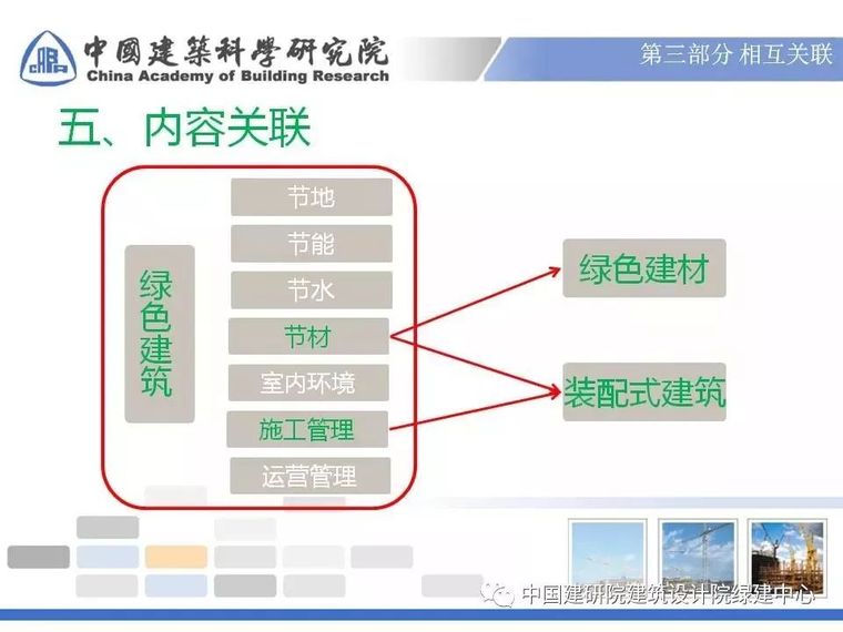 『绿色建筑』『绿色建材』『装配式建筑』三者的联系与发展_22