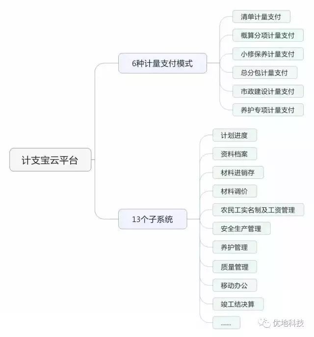 施工项目进度控制原理_21