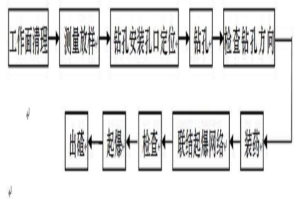 灌溉观测设计资料下载-浙江水库施工组织设计方案Word版（共125页）