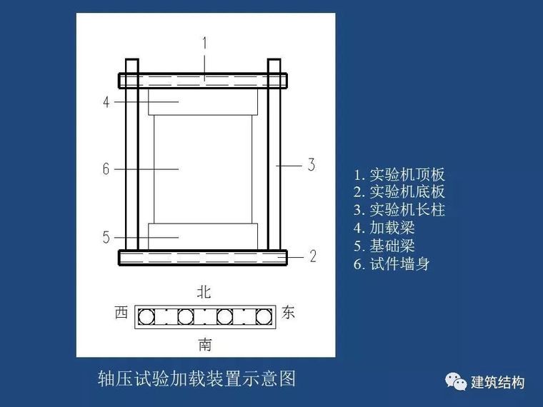 方小丹：钢管高强混凝土剪力墙的试验研究及应用_9