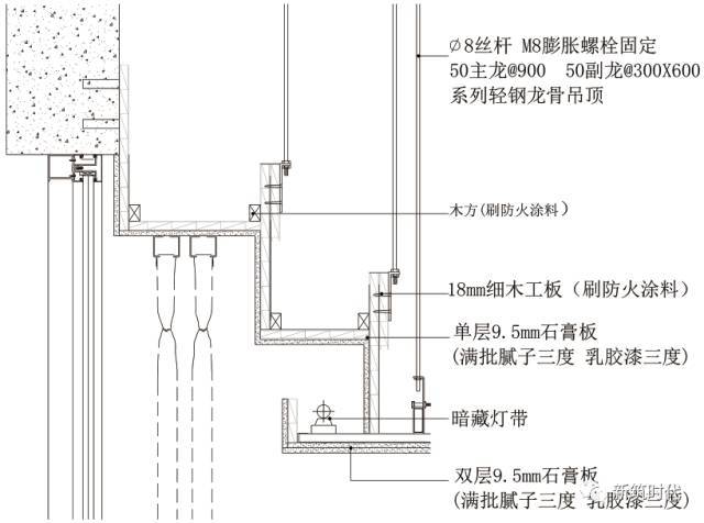 地面、吊顶、墙面工程三维节点做法施工工艺详解，快收藏！_21