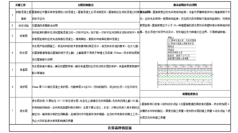 古建筑房屋防渗漏资料下载-防渗漏体系