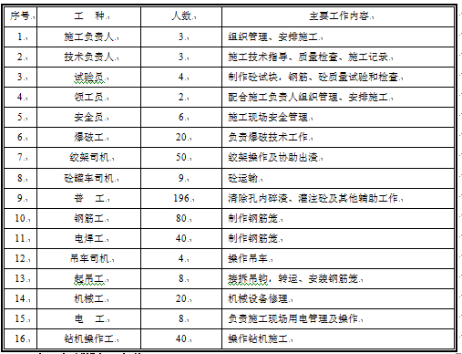 特大桥钻孔灌注桩施工方案_2