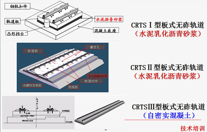 CRTSⅢ型板式无砟轨道自密实混凝土技术要点培训（80页PPT）-自密实混凝土工艺特点