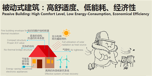 [精华百问]未来的房地产趋势是朗诗绿色核心吗？-朗诗：坚守绿色十余年 倡导绿色再升级