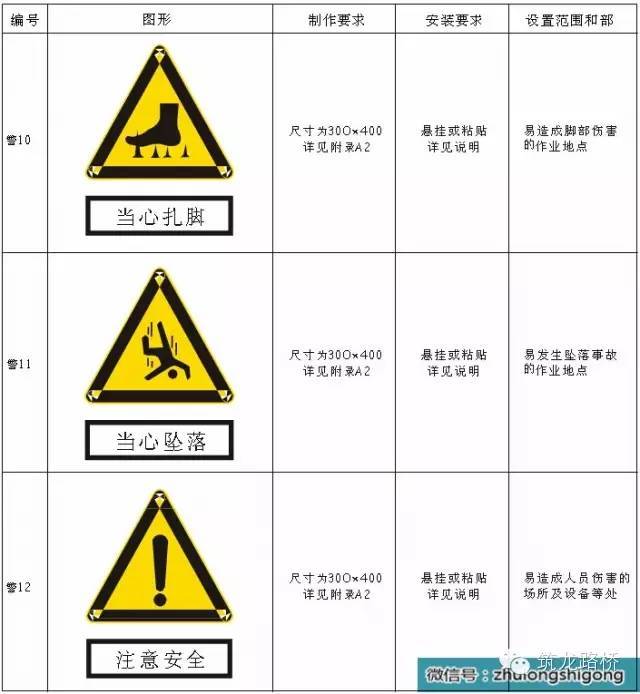 施工现场安全文明标志做法！-10_副本.jpg