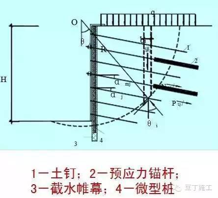 大型深基坑支护施工新技术和优秀案例全面分享，值得收藏！_8