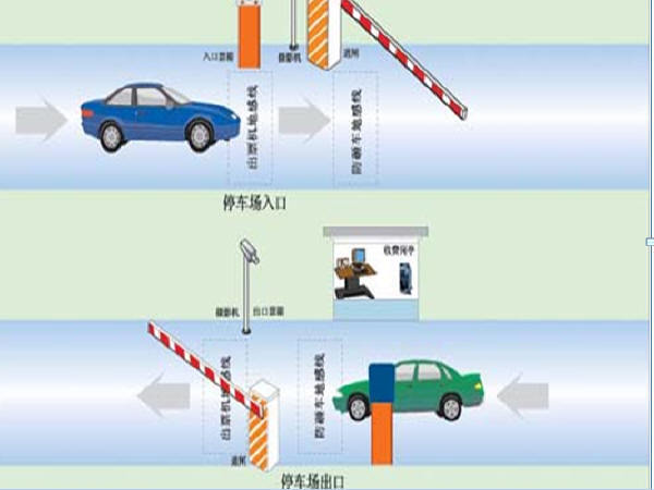 《交通工程设计与管理控制》讲义1691页PPT-停车场出入口