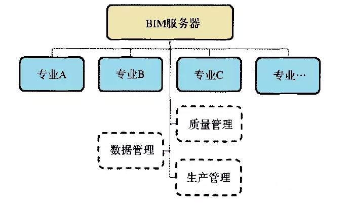 地铁管线综合BIM应用_3