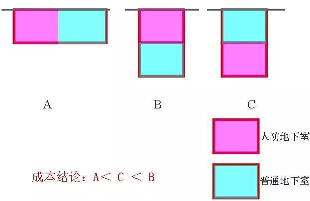 [地下车库+人防]设计要点+方法_3