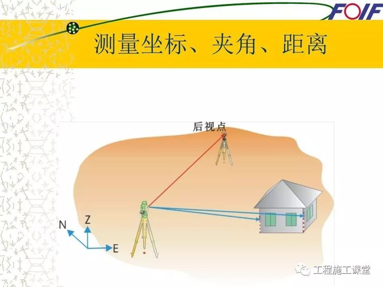 4种工程测量仪器的操作及使用，轻松搞懂他们！_15