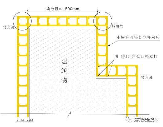 建筑工程外脚手架搭设标准全面图解，太实用了!_3