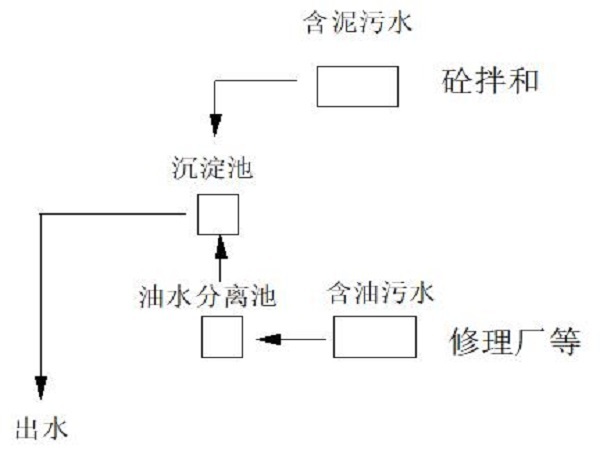 水土保持与环境要求资料下载-环境保护和水土保持方案及措施