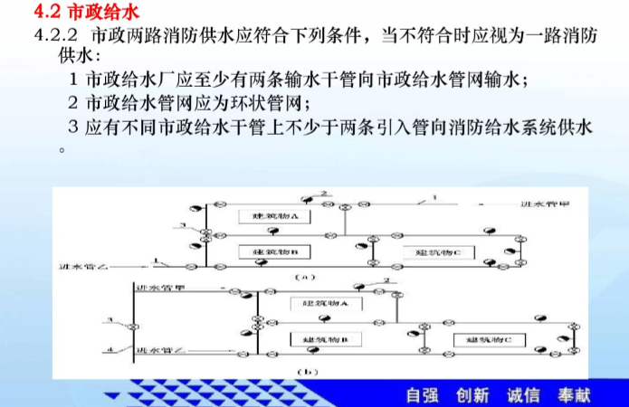 消防规范培训资料下载-123页解读消防给水及消火栓系统技术规范