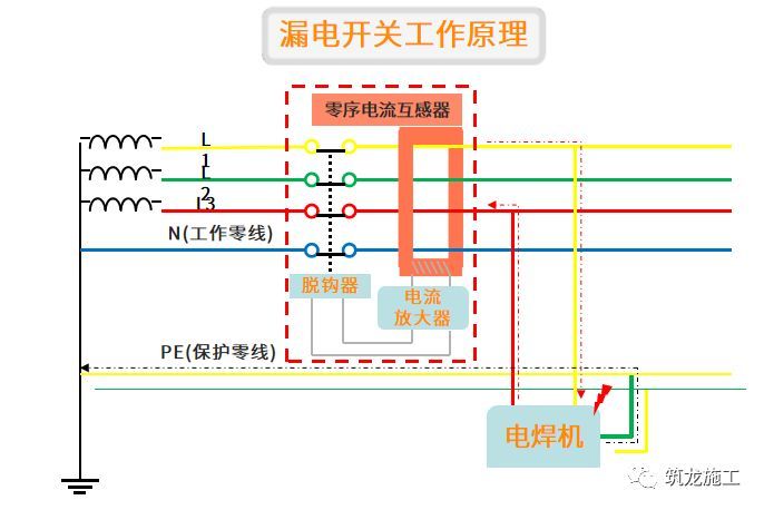 施工现场临时用电常识及常见问题照片！_12