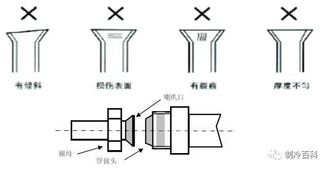 多联机系统设计及安装必备！_14