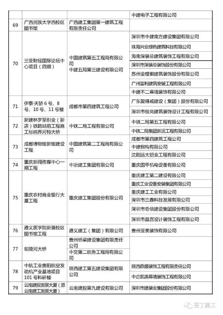 最新2017年鲁班奖入选名单！_9