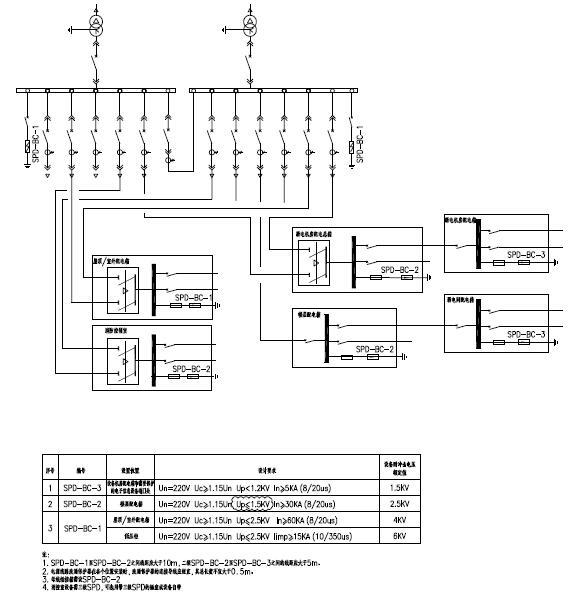 广东东莞某为南方工厂供配电单体电气施工图-浪涌保护器选型