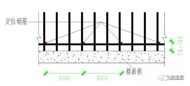 建筑铝合金模板如何测量放线？墙厚定位钢筋如何安装？_6