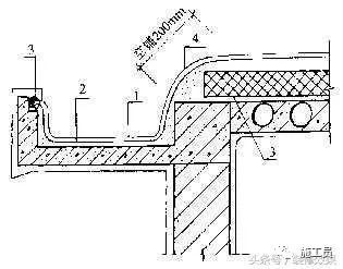 建筑防水构造图资料下载-[推荐收藏]建筑防水施工在雨季常见的20个问题及解决办法
