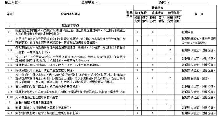 冷却塔施工措施资料下载-烟囱、冷却塔施工质量控制措施（创新）