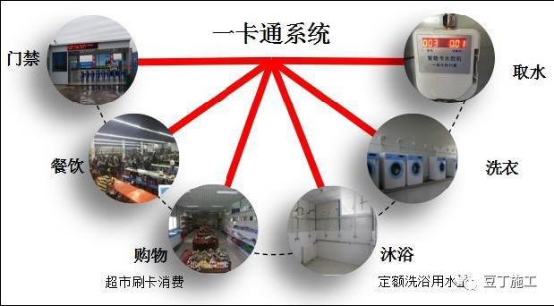 这可能是目前最先进的智慧工地了！中建顶级智慧工地及项目管理样_36