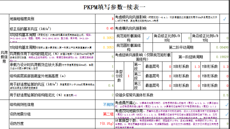 框架结构及框剪结构PKPM参数详细分析(含规范要求)_4