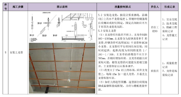 建筑工程施工工艺质量管理标准化指导手册（图文并茂）-安装主龙骨