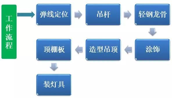 最牛精装房工法样板管理，再不学你就危险了！_9